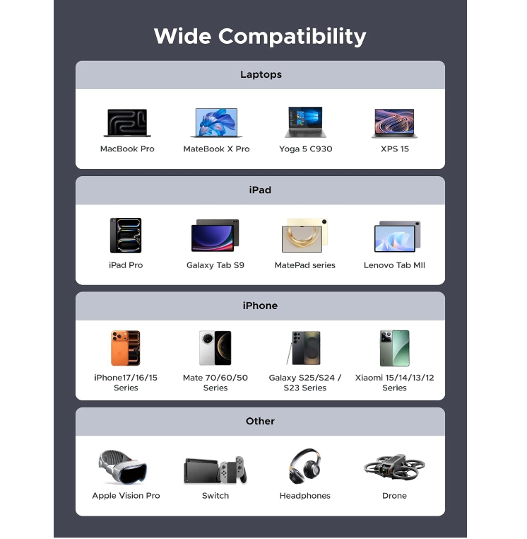 UGREEN USB-C to USB-C PD Fast Charging Cable (1M)