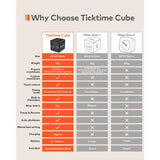 Ticktime Cube Pomodoro Timer, Magnetic Productivity Timer, Mute, Vibration & Adjustable Sound Alert, Pause & Resume