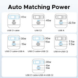 UGREEN 45W 3 Ports GaN Retractable 69cm Cable USB A USB C Fast Charger for iPhone 16 Pro Max,15,14