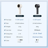 JisuLife Handheld Fan Pro 1/Pro 1S 15 Hours Battery Life!