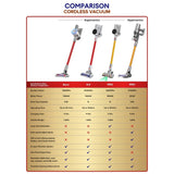 Airbot Hypersonics PRO 27,000Pa Smart Handheld Cordless Vacuum Intelligent Dust Sensing HEPA