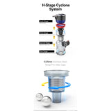 Dibea G12 Cordless Vacuum Cleaner Rampage 14,000 Pa Suction Handheld Stick