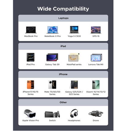 UGREEN USB-C to USB-C PD Fast Charging Cable (2M) - L530