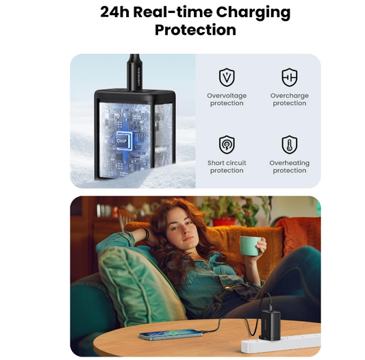 UGREEN 3-PORT Fast Charger (65W)