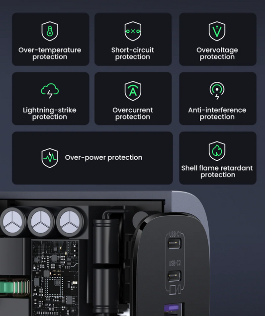 UGREEN 3-PORT GaN Fast Charger (65W)