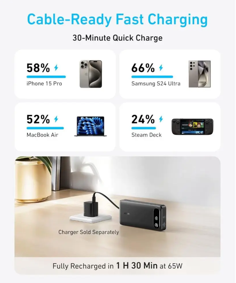 Anker Power Bank 20000mAh 87W Portable Charger with Built-in USB-C Cable A1383