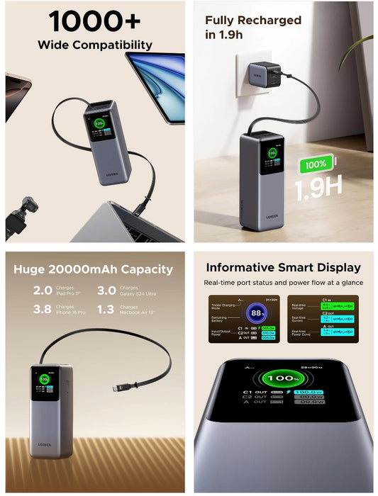 UGREEN 20000mAh 165W Power Bank (CCC) - PB726